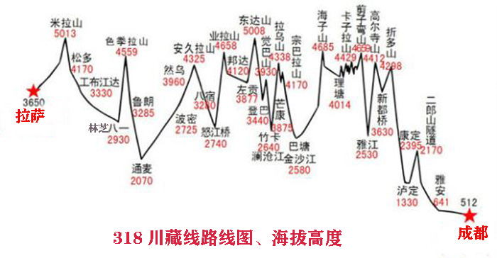318川藏线地图01.jpg